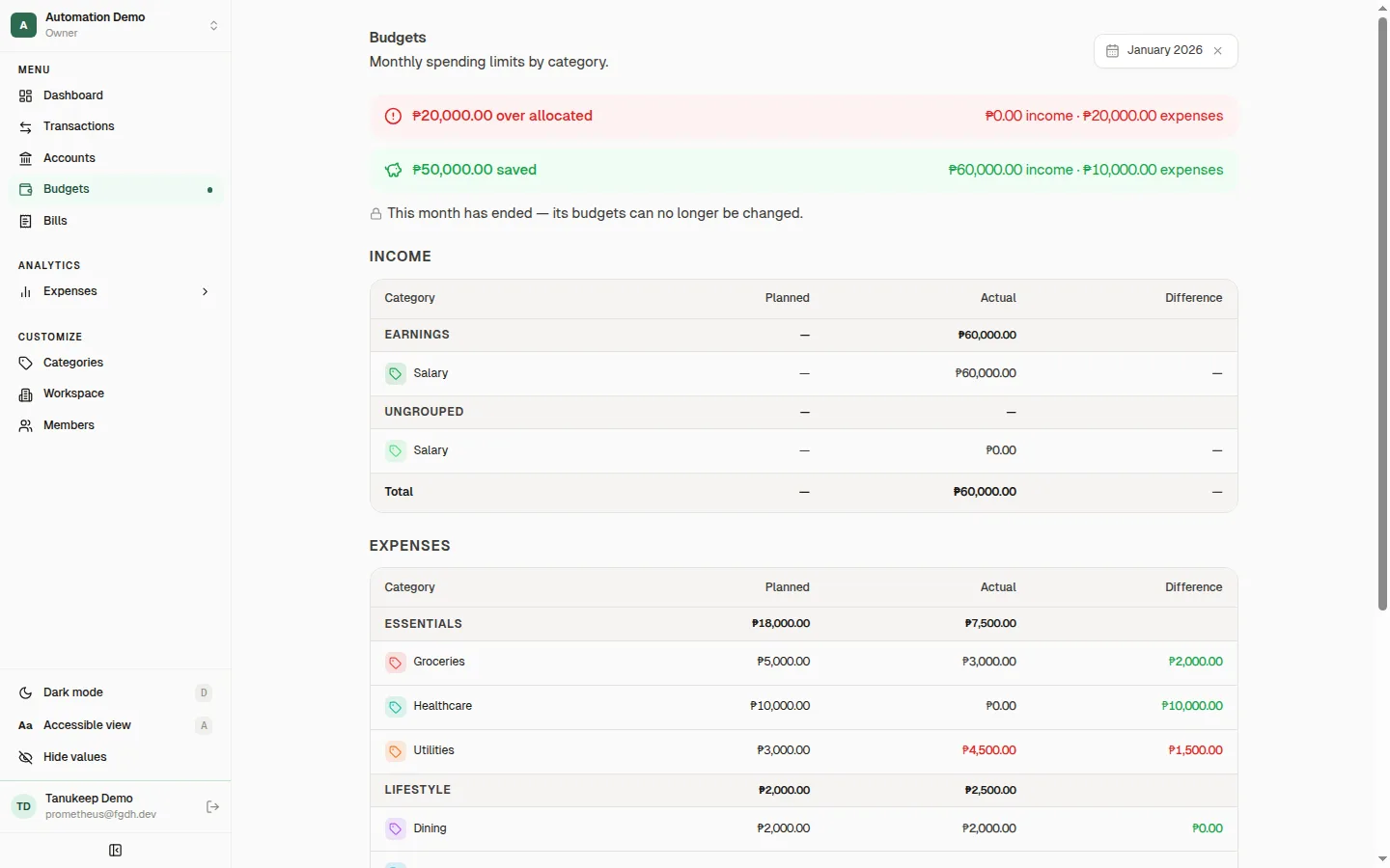 Tanukeep budgets page comparing planned and actual amounts per category